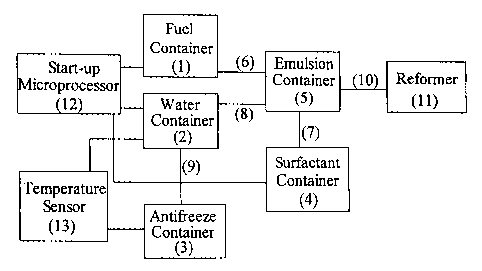 A single figure which represents the drawing illustrating the invention.